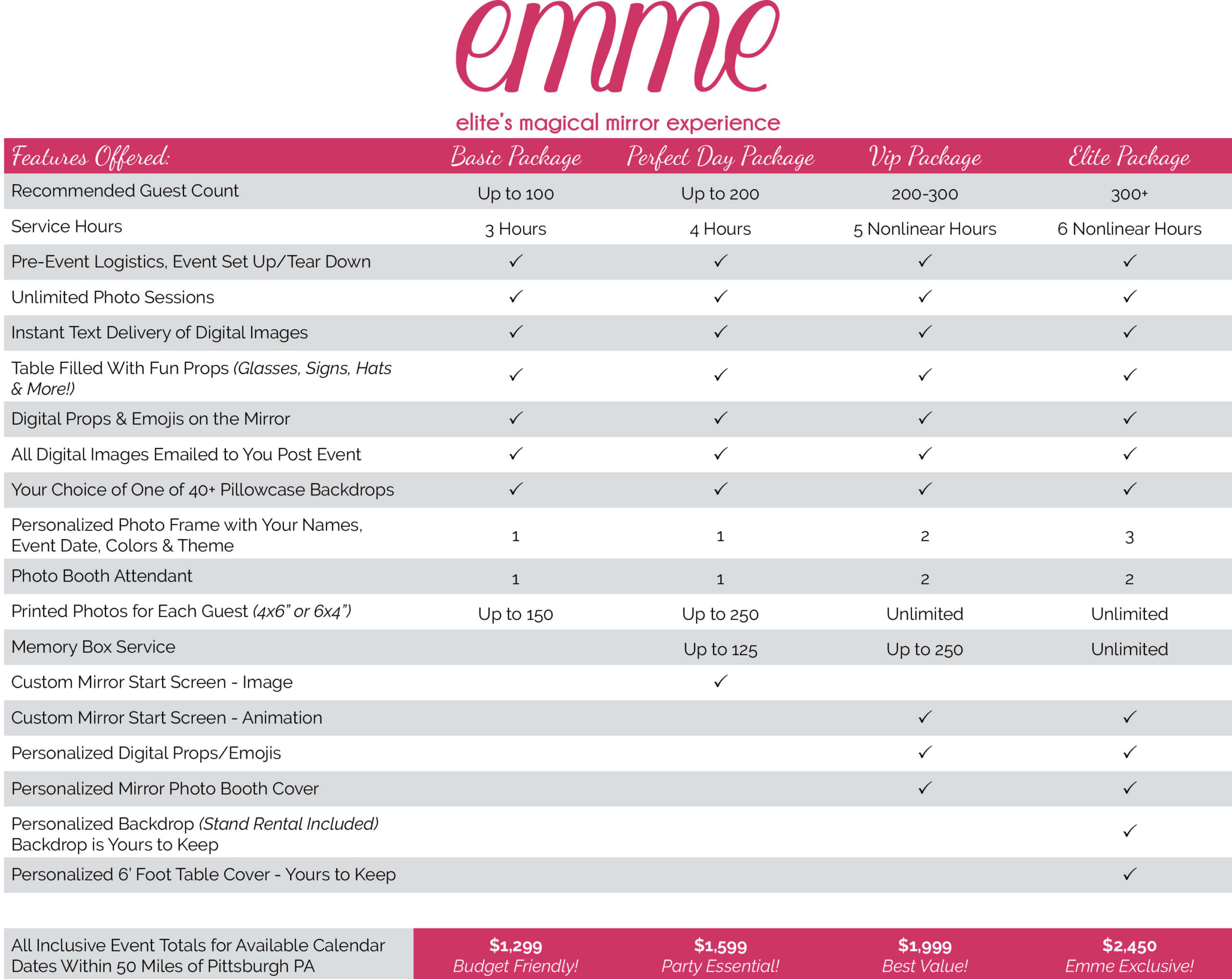 Emme Package Pricing